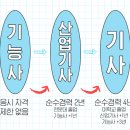희망건축설비 이미지
