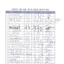 (주)희성양행
