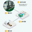 조은사료 | 노령견사료추천, 개모녀 듀먼화식 내돈내산 후기