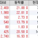 드림팩토리메디컬 이미지