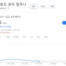 사상 최대 실적에도 포드의 여파로 주가가 급락하는 현대차 이미지