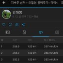 모꼬 Daum카페