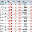 이앤에프푸드(주) 네이버블로그