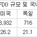 다우케미컬 R&D센터 2 이미지
