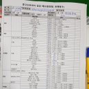 씽씽모터스 이미지