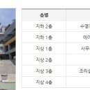 서부여성회관(10) 이미지