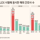 [단독]응급실·수술방·중환자실 간호사들, 너도나도 미국행…5년새 7배↑ 이미지