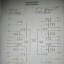 망마보조경기장 이미지