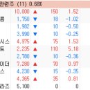 (주)지에프컴퍼니 이미지