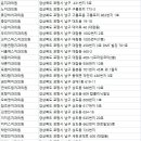 흥해치과의원 네이버블로그