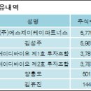 에스제이케이파트너스 전자신문