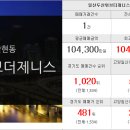 천성공인중개사사무소 이미지