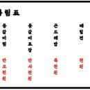 담산 신촌본점 이미지