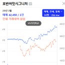 호반센텀베이1차(아파트 내) | 충남 당진 수청지구 아파트 투자했다면 쪽박일까 대박일까