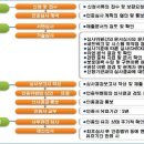 PIMS에 대해 반드시 알아야 할 10가지 이미지