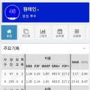 KBO 삼성 라이온즈 원태인 7이닝 8K 무실점 시즌 6승.gif 이미지