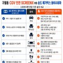 F21 | CGV 인천(구월동) SCREENX 리클라이너 후기 | 비추천 사이드 좌석·주차 혼잡도, 송도 메가박스 돌비...