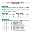 지온영어학원