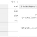 가성그린 이미지