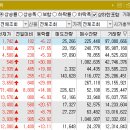 (주)에스와이바이오 이미지