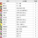 [현대오일뱅크 K리그 2012] 상주(12위) vs 전북(6위) - 4경기 연속 득점에 성공한 에닝요!! 이미지