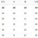 3월 21일의 스포츠 이미지