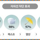 다비치안경김포구래역점 이미지