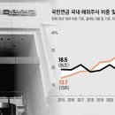 국민