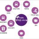 영타운 이미지