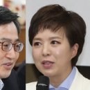 [속보] "격차 다시 좁혀져" 김은혜 49.97%, 김동연 47.96%…개표율 41.31% 이미지