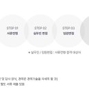 (주)솔머티리얼즈 네이버블로그