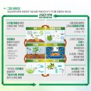 그린바이오 이미지