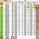 크로스핏 진주 | 여자크로스핏 8월 마지막주 : 8월마감이요~