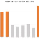 23년, 24년 5월까지 아파트 매도자 아파트를 몇년 보유하고 매도했을까? 이미지