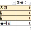 가야초교병설유치원 이미지