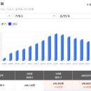 거제경남 아파트 이미지
