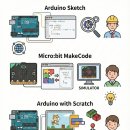 모두의 AI(인공지능) 피지컬 컴퓨팅 | 피지컬 컴퓨팅 : 피지컬 AI를 위한 연결 고리