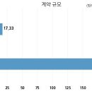 (주)아이엘건설 국민일보