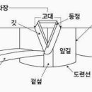 한복 저고리 이미지