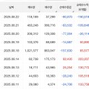 이로직스
