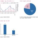 유한회사 오름 | 시즌2 시작. K-BIO 새로운 국면_키움증권