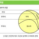 인간행동과사회환경-&lt;프로이트의 정신분석이론 이해&gt;