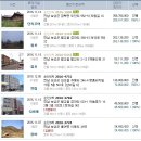 적동경로당 Daum카페