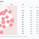 퍼스트안경 이미지