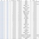 청주1등치과 이미지