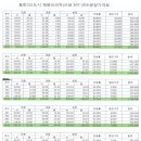 보원프라자