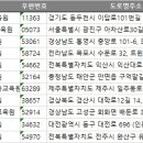 2024 전국 요양보호사교육원 주소록 전화번호부 DB