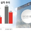 시너지그룹 CEO스코어데일리