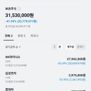 와 하이닉스 마이너스 사십프로넘음 이미지