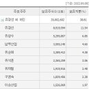 (주)유진개발 이미지